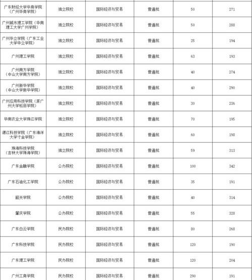 热门专业排行榜前十名2023 最受欢迎的专业排名