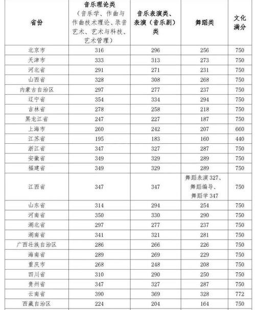 09年天津音乐学院录取分数线 音乐学院排名2021录取分数线