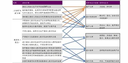 2021服表专业大学排名？ 服装设计专业大学排名分数线