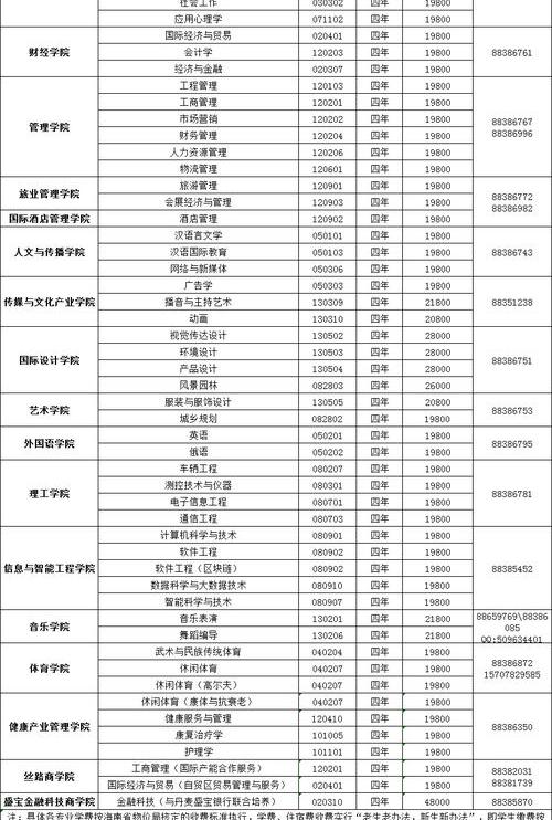 三亚大学四年一共需要多少学费？ 海南三亚学院学费