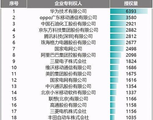 手机销量排行2021前十名？ 手机销量排行榜2021前十名