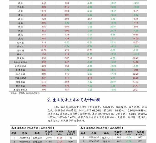 中国移动流量套餐价格及计费方式介绍？ 中国移动套餐资费一览表