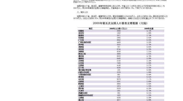 excel 提取网页数据 4种方法？ 字体网站