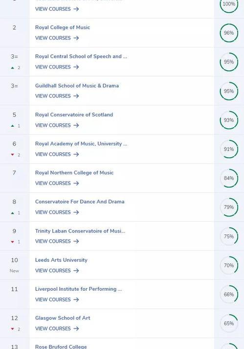 英国里士满大学与美国里士满大学区别及排名及申请条件？ 英国大学录取难度排名