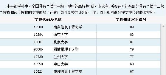 哪些大学的大气科学系比较好，说一下排名谢谢？ 全球大气科学专业大学排名