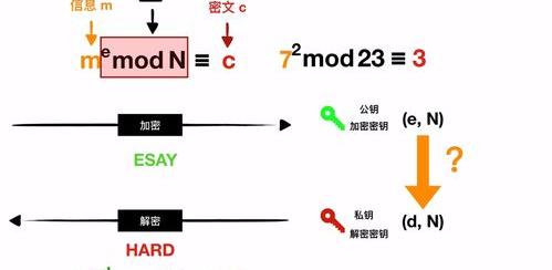 数字签名的具体做法是什么？ 如何进行数字签名