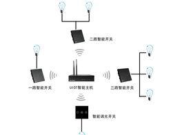 智能家居十大排名是什么？ 智能家居控制系统十大知名品牌