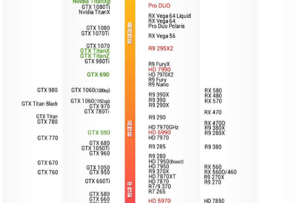 英伟达移动显卡排名榜有谁了解吗 nvidia显卡排行