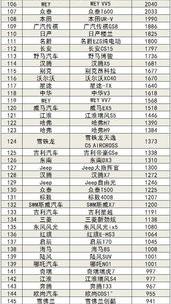 2021年9月中国汽车销量排行榜？ 9月汽车销量排名