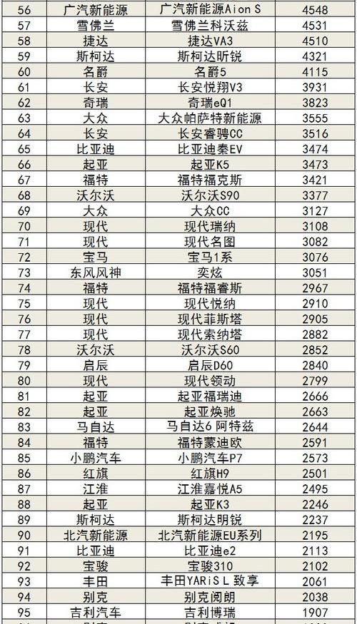 2021.9月汽车销量排行榜？ 9月份汽车销量榜出炉