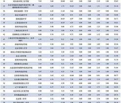 出国留学政治学专业及就业前景如何呢？ 出国留学专业排行榜