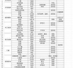 15万预算买什么车好？ 预算在15万推荐什么车