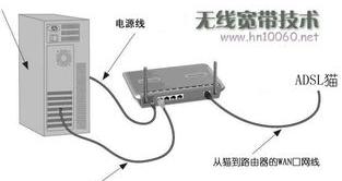 2个路由器有线桥接方法是怎样的？ 两个路由器有线连接图