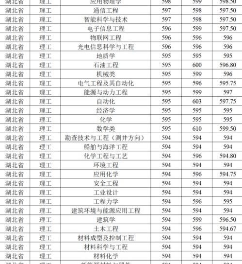 2014年韩国各个大学录取分数线？ 中国考韩国大学分数线