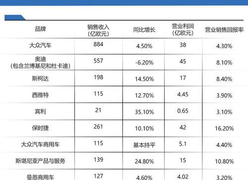 大众属于哪个集团旗下品牌？ 大众汽车集团旗下品牌