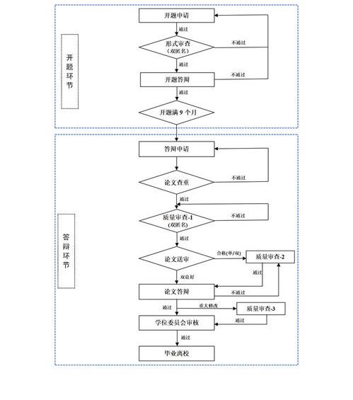 公派留学学费报销流程？ 留学机构流程