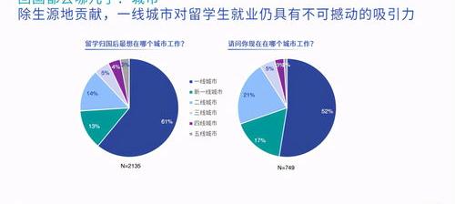 优弗留学机构怎么样 留学机构市场数据