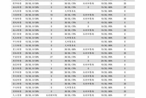 最新消息新一轮油价调整时间？ 下一轮油价调整预测