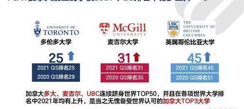 加拿大约克大学世界排名多少，有人了解么？ 约克大学排名qs