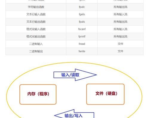 msfreelnc是什么文件夹可以删除? msocache文件夹可以删除吗