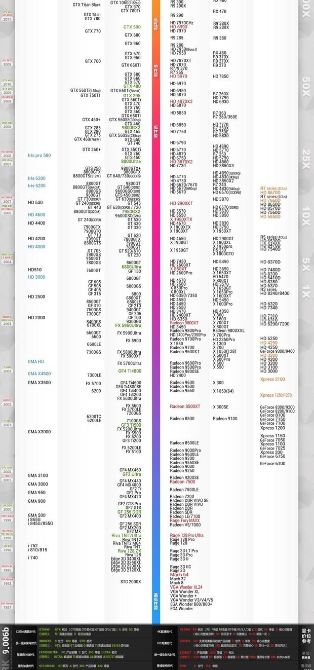 谁能提供一个笔记本电脑显卡性能天梯图 显卡天梯图2019年12月