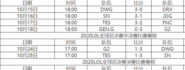 2021和平精英全球总决赛赛程？ 2018英雄联盟全球总决赛赛程