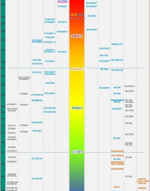 手机cpu性能天梯图2022年9月最新版 cpu性能天梯图最新