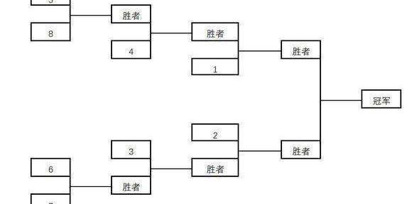 lpl季后赛积分怎么算？ lpl季后赛积分怎么算