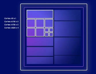 三星Exynos 2500规格在线泄露