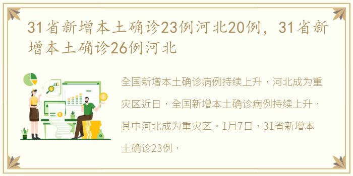 31省新增本土确诊23例河北20例，31省新增本土确诊26例河北