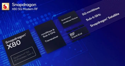 高通在MWC2024上通过骁龙X80调制解调器和FastConnect7900揭示5G的未来