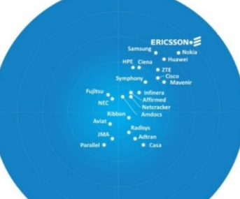 爱立信连续第四年荣登Frost Radar 5G网络基础设施市场排名榜首