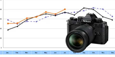 2024年有望成为多年来相机和镜头销量最好的一年